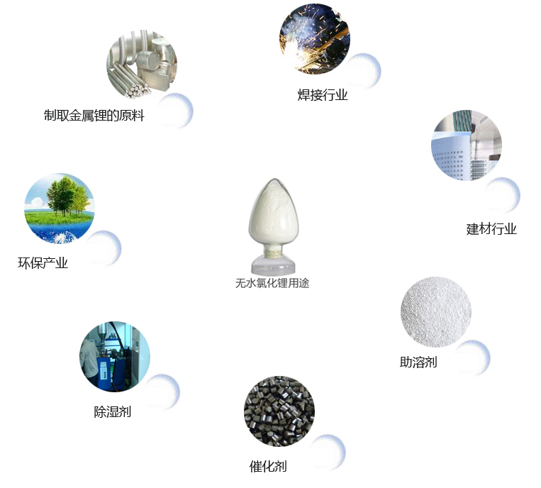 无水氯化锂及用途.jpg